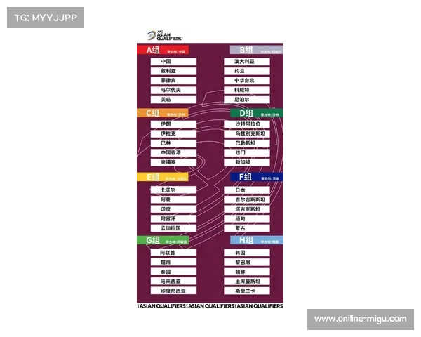 世预赛赛制复杂，亚足联被呼吁调整