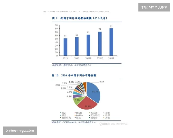 产业报告：高速摄像机与数据分析软件在英超俱乐部的普及率已达100%